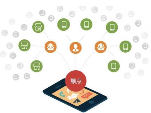 商洛为什么越来越多的企业通过软文营销来引流